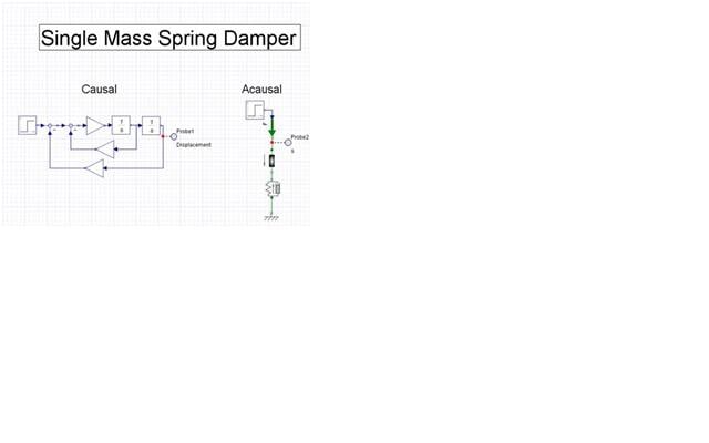 Exploring Chaos and Dynamical Systems with MapleSim